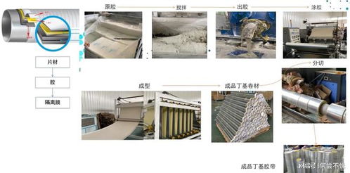 輕質(zhì)屋面建材 彩麟彩石瓦金屬瓦 丁基防水卷材