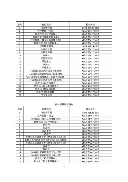 今年防水卷材國抽抽哪幾類產品 檢驗哪些項目 建筑防水卷材產品質量國家監督抽查實施細則 發布