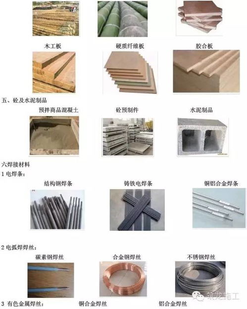 常用建筑工程材料詳細(xì)分類及高清圖片,學(xué)完就能變身 百科全書(shū) 了