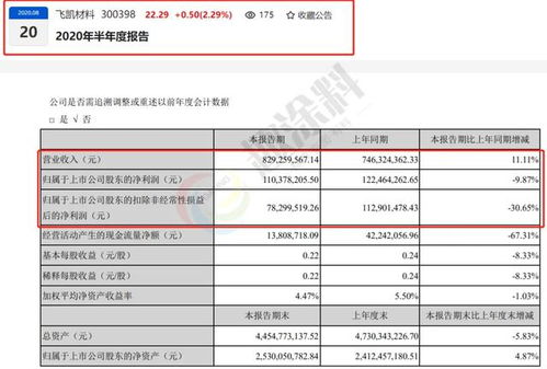 2020年上市涂企半年報已披露,第一名營業收入是最后一名的47倍